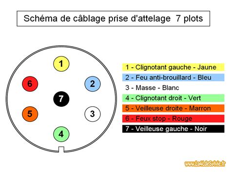 Comment Brancher Une Prise De Remorque Voiture 7 Broches I .